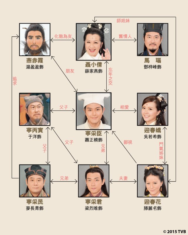 《倩女喜相逢》剧照第1张图片 《倩女喜相逢》剧照第1张图片
