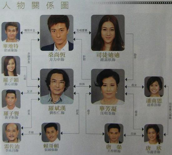 《华丽转身》海报第1张图片 《华丽转身》海报第1张图片